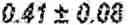 Fig. 83 - TREATMENT EFFICIENCY EVALUATION