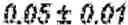 Fig. 84 - TREATMENT EFFICIENCY EVALUATION