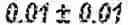 Fig. 87 - TREATMENT EFFICIENCY EVALUATION