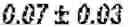 Fig. 97 - TREATMENT EFFICIENCY EVALUATION