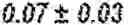 Fig. 98 - TREATMENT EFFICIENCY EVALUATION