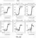 Fig. 07 - METHODS AND COMPOSITIONS FOR ANALYZING PLATELETS BY MASS CYTOMETRY