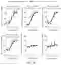 Fig. 09 - METHODS AND COMPOSITIONS FOR ANALYZING PLATELETS BY MASS CYTOMETRY