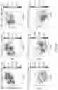 Fig. 18 - METHODS AND COMPOSITIONS FOR ANALYZING PLATELETS BY MASS CYTOMETRY