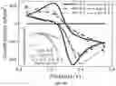 Fig. 07 - Piezoelectric Plate Sensor and Uses Thereof