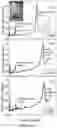 Fig. 11 - Piezoelectric Plate Sensor and Uses Thereof