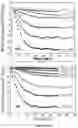 Fig. 15 - Piezoelectric Plate Sensor and Uses Thereof