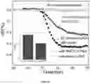 Fig. 22 - Piezoelectric Plate Sensor and Uses Thereof