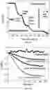 Fig. 32 - Piezoelectric Plate Sensor and Uses Thereof