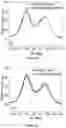 Fig. 38 - Piezoelectric Plate Sensor and Uses Thereof