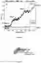 Fig. 40 - Piezoelectric Plate Sensor and Uses Thereof