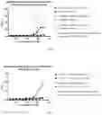 Fig. 09 - METHODS TO DETERMINE WHETHER A SUBJECT IS SUITABLE OF BEING TREATED WITH AN AGONIST OF SOLUBLE GYANYLYL CYCLASE (SGC)