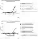 Fig. 10 - METHODS TO DETERMINE WHETHER A SUBJECT IS SUITABLE OF BEING TREATED WITH AN AGONIST OF SOLUBLE GYANYLYL CYCLASE (SGC)