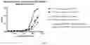Fig. 11 - METHODS TO DETERMINE WHETHER A SUBJECT IS SUITABLE OF BEING TREATED WITH AN AGONIST OF SOLUBLE GYANYLYL CYCLASE (SGC)