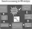Fig. 01 - METHODS AND COMPOSITIONS FOR DETECTING PANCREATIC CANCER