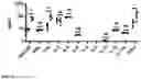 Fig. 05 - USE OF A STIMULATING AGENT TO ASSAY IMMUNE CELL POTENCY