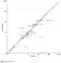 Fig. 06 - USE OF A STIMULATING AGENT TO ASSAY IMMUNE CELL POTENCY