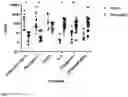 Fig. 08 - USE OF A STIMULATING AGENT TO ASSAY IMMUNE CELL POTENCY