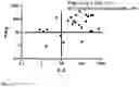 Fig. 09 - USE OF A STIMULATING AGENT TO ASSAY IMMUNE CELL POTENCY