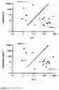 Fig. 10 - USE OF A STIMULATING AGENT TO ASSAY IMMUNE CELL POTENCY