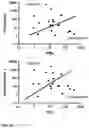 Fig. 11 - USE OF A STIMULATING AGENT TO ASSAY IMMUNE CELL POTENCY