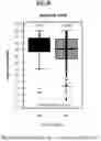 Fig. 03 - DYNAMIC OF SFLT-1 OR ENDOGLiN/PIGF RATIO AS AN INDICATOR FOR IMMINENT PREECLAMPSIA AND/OR HELLP SYNDROME