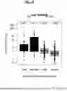 Fig. 06 - DYNAMIC OF SFLT-1 OR ENDOGLiN/PIGF RATIO AS AN INDICATOR FOR IMMINENT PREECLAMPSIA AND/OR HELLP SYNDROME