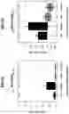 Fig. 12 - DYNAMIC OF SFLT-1 OR ENDOGLiN/PIGF RATIO AS AN INDICATOR FOR IMMINENT PREECLAMPSIA AND/OR HELLP SYNDROME