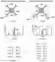 Fig. 07 - MICROARRAY COMPOSITIONS AND METHODS OF THEIR USE