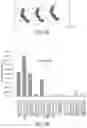 Fig. 13 - Methods and products for in vivo enzyme profiling