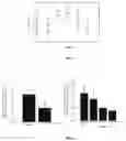 Fig. 03 - BIOMARKERS FOR DIAGNOSIS OF OCULAR DISEASES AND THE METHOD THEREOF