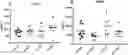 Fig. 01 - EXOSOME ASSAY FOR DEPRESSION AND PSYCHOSIS AND METHODS AND AGENTS FOR TREATING DEPRESSION, PSYCHOSIS AND SCHIZOPHRENIA