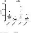 Fig. 04 - EXOSOME ASSAY FOR DEPRESSION AND PSYCHOSIS AND METHODS AND AGENTS FOR TREATING DEPRESSION, PSYCHOSIS AND SCHIZOPHRENIA