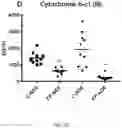 Fig. 05 - EXOSOME ASSAY FOR DEPRESSION AND PSYCHOSIS AND METHODS AND AGENTS FOR TREATING DEPRESSION, PSYCHOSIS AND SCHIZOPHRENIA