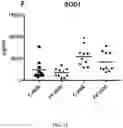 Fig. 07 - EXOSOME ASSAY FOR DEPRESSION AND PSYCHOSIS AND METHODS AND AGENTS FOR TREATING DEPRESSION, PSYCHOSIS AND SCHIZOPHRENIA