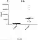 Fig. 09 - EXOSOME ASSAY FOR DEPRESSION AND PSYCHOSIS AND METHODS AND AGENTS FOR TREATING DEPRESSION, PSYCHOSIS AND SCHIZOPHRENIA