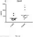 Fig. 10 - EXOSOME ASSAY FOR DEPRESSION AND PSYCHOSIS AND METHODS AND AGENTS FOR TREATING DEPRESSION, PSYCHOSIS AND SCHIZOPHRENIA
