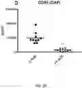 Fig. 11 - EXOSOME ASSAY FOR DEPRESSION AND PSYCHOSIS AND METHODS AND AGENTS FOR TREATING DEPRESSION, PSYCHOSIS AND SCHIZOPHRENIA