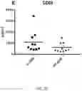Fig. 12 - EXOSOME ASSAY FOR DEPRESSION AND PSYCHOSIS AND METHODS AND AGENTS FOR TREATING DEPRESSION, PSYCHOSIS AND SCHIZOPHRENIA