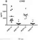 Fig. 16 - EXOSOME ASSAY FOR DEPRESSION AND PSYCHOSIS AND METHODS AND AGENTS FOR TREATING DEPRESSION, PSYCHOSIS AND SCHIZOPHRENIA