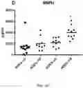 Fig. 18 - EXOSOME ASSAY FOR DEPRESSION AND PSYCHOSIS AND METHODS AND AGENTS FOR TREATING DEPRESSION, PSYCHOSIS AND SCHIZOPHRENIA