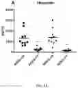Fig. 20 - EXOSOME ASSAY FOR DEPRESSION AND PSYCHOSIS AND METHODS AND AGENTS FOR TREATING DEPRESSION, PSYCHOSIS AND SCHIZOPHRENIA
