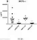 Fig. 21 - EXOSOME ASSAY FOR DEPRESSION AND PSYCHOSIS AND METHODS AND AGENTS FOR TREATING DEPRESSION, PSYCHOSIS AND SCHIZOPHRENIA