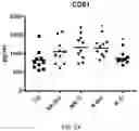 Fig. 22 - EXOSOME ASSAY FOR DEPRESSION AND PSYCHOSIS AND METHODS AND AGENTS FOR TREATING DEPRESSION, PSYCHOSIS AND SCHIZOPHRENIA
