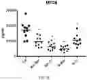 Fig. 27 - EXOSOME ASSAY FOR DEPRESSION AND PSYCHOSIS AND METHODS AND AGENTS FOR TREATING DEPRESSION, PSYCHOSIS AND SCHIZOPHRENIA