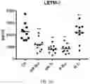 Fig. 28 - EXOSOME ASSAY FOR DEPRESSION AND PSYCHOSIS AND METHODS AND AGENTS FOR TREATING DEPRESSION, PSYCHOSIS AND SCHIZOPHRENIA