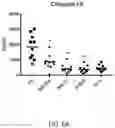 Fig. 29 - EXOSOME ASSAY FOR DEPRESSION AND PSYCHOSIS AND METHODS AND AGENTS FOR TREATING DEPRESSION, PSYCHOSIS AND SCHIZOPHRENIA