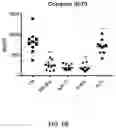 Fig. 30 - EXOSOME ASSAY FOR DEPRESSION AND PSYCHOSIS AND METHODS AND AGENTS FOR TREATING DEPRESSION, PSYCHOSIS AND SCHIZOPHRENIA