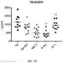 Fig. 33 - EXOSOME ASSAY FOR DEPRESSION AND PSYCHOSIS AND METHODS AND AGENTS FOR TREATING DEPRESSION, PSYCHOSIS AND SCHIZOPHRENIA