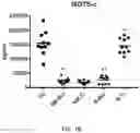 Fig. 34 - EXOSOME ASSAY FOR DEPRESSION AND PSYCHOSIS AND METHODS AND AGENTS FOR TREATING DEPRESSION, PSYCHOSIS AND SCHIZOPHRENIA